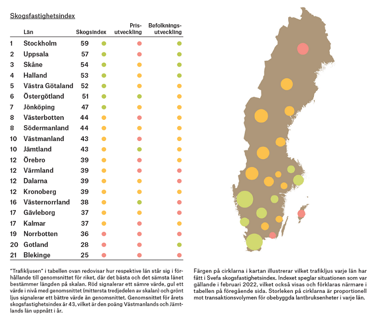 Svefas Skogsfastighetsindex 2022.