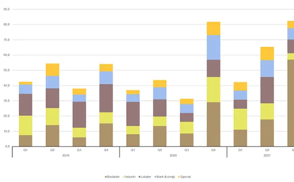 Transaktionsvolym q3 graf 750x400.