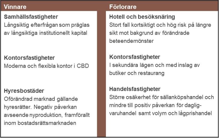 Tabell SvFCovid pressis.