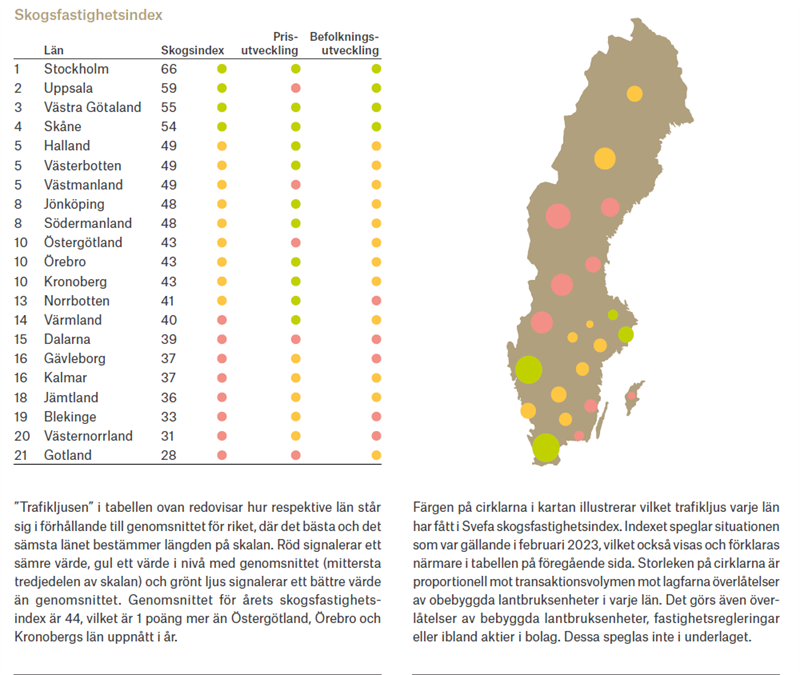 Svefa Skogsfastighetsindex.