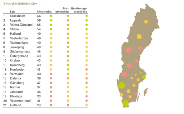 Svefa Skogsfastighetsindex.