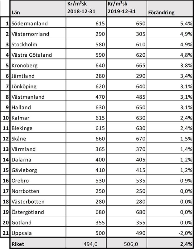 Skog 202001 tabell700x.