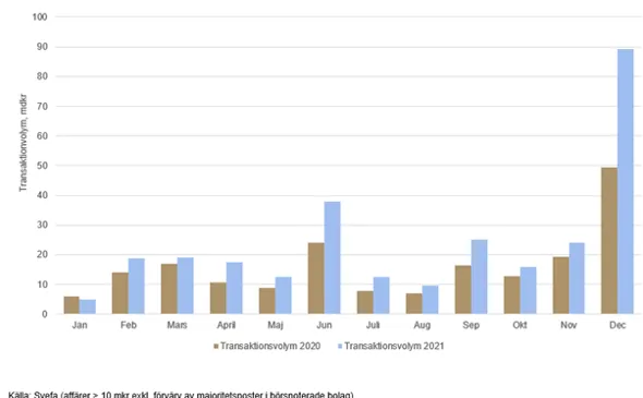 Transvolym helår 2021.