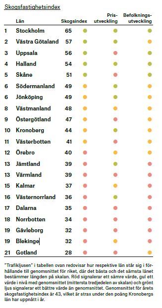 Svefas Skogsfastighetsindex 2020.