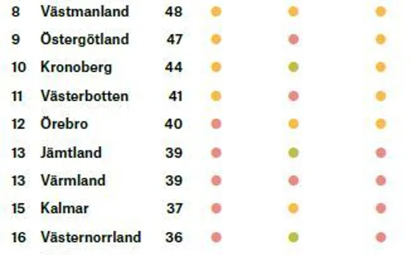 Svefas Skogsfastighetsindex 2020.